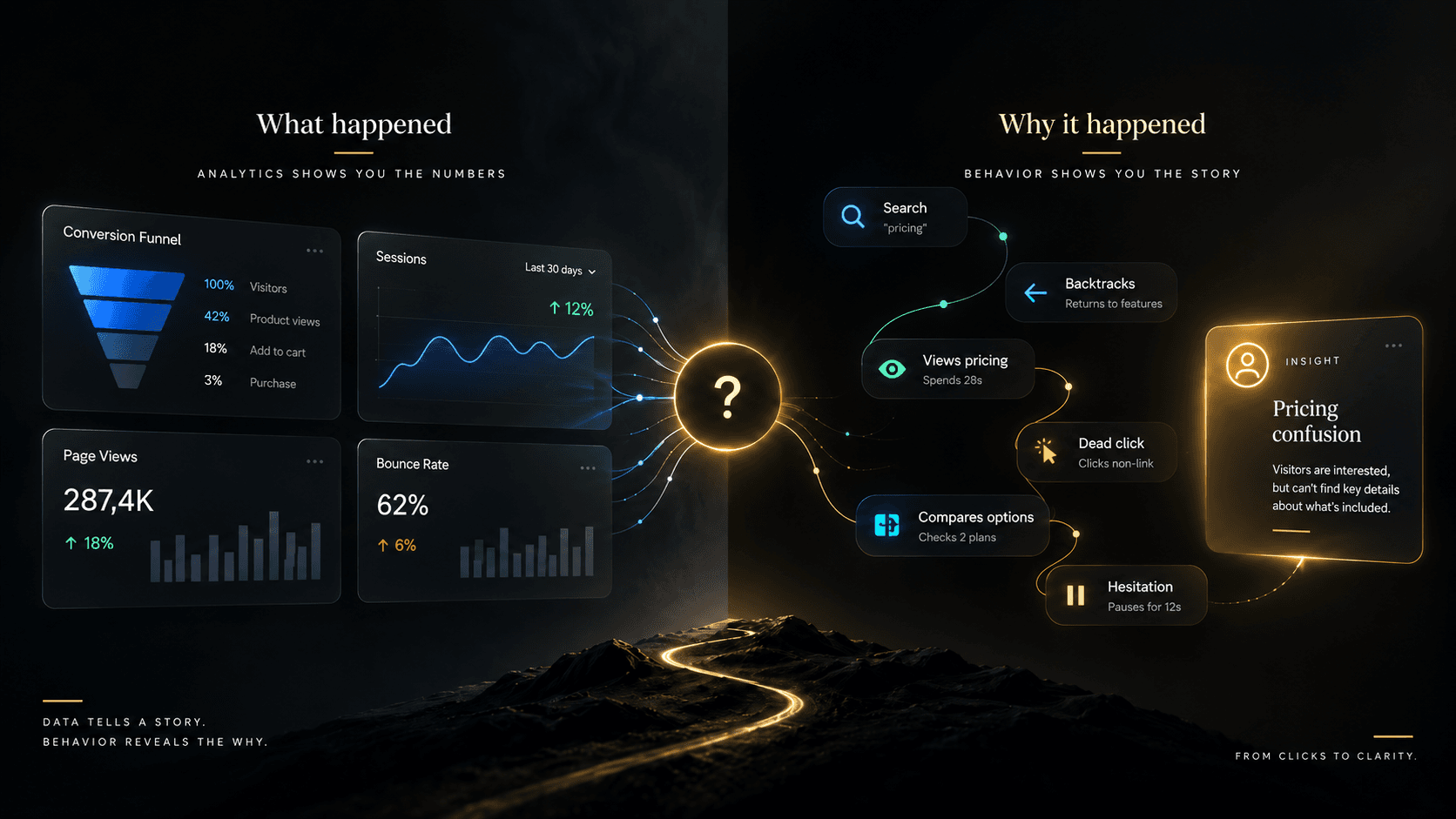Illustration for Analytics Tell You What Happened. But How Do You Know Why?
